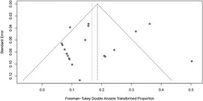 Survivorship of the retained femoral component after revision total hip arthroplasty: A systematic review and meta-analysis